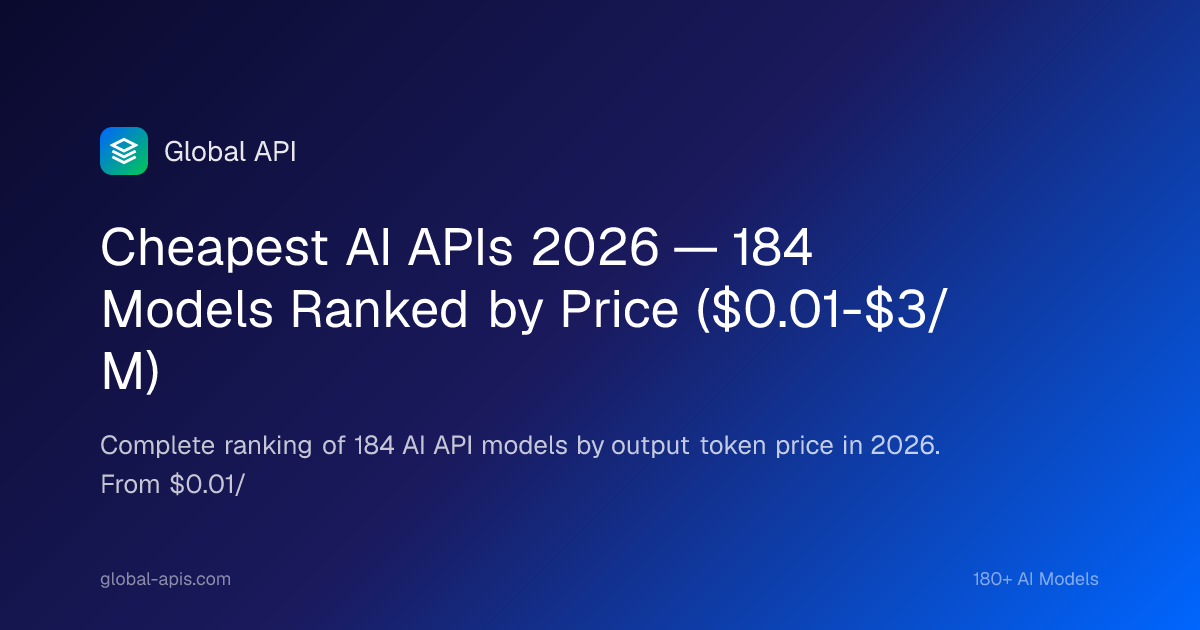 Cheapest AI APIs 2026 Ranked: Complete Guide