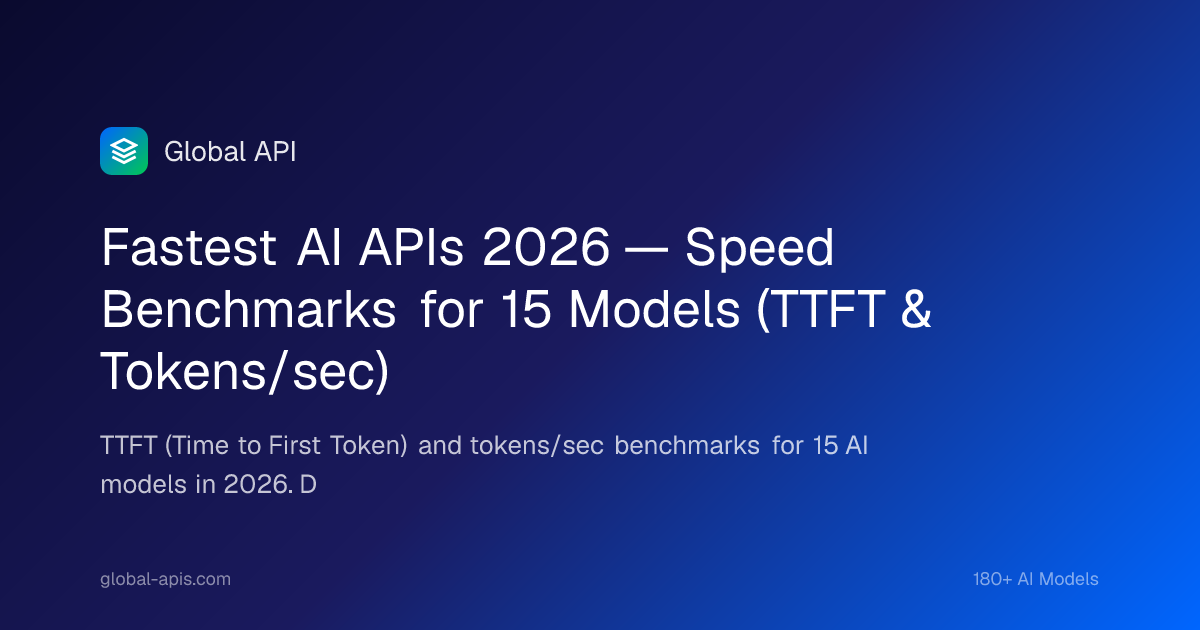 Fastest AI APIs 2026 Speed Benchmarks 2026: Complete Guide